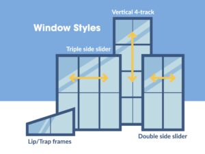 V-Series Patio Installation Madison WI Window Styles